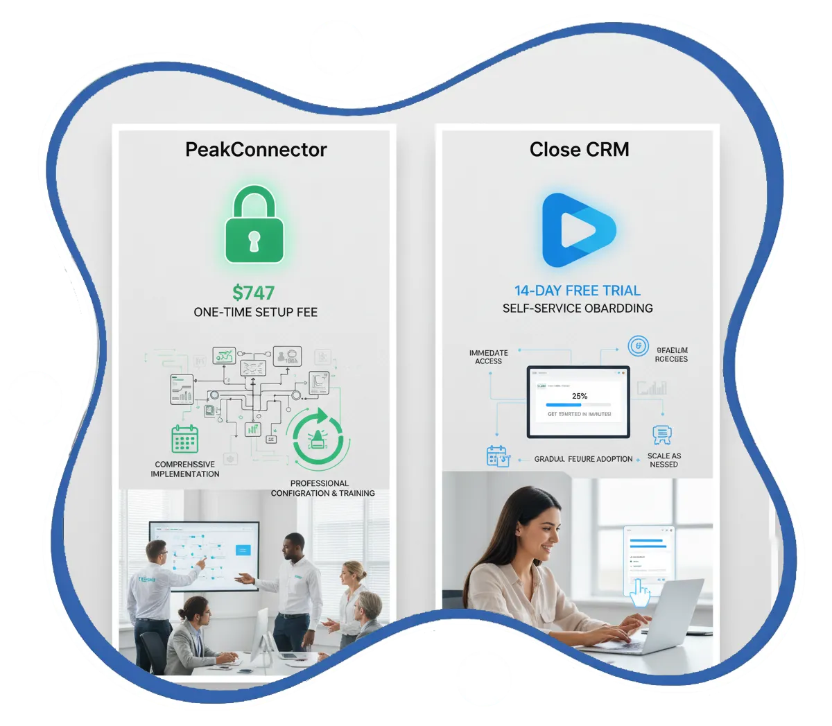 PeakConnector CRM dashboard showing AI-driven marketing and sales automation features for businesses.