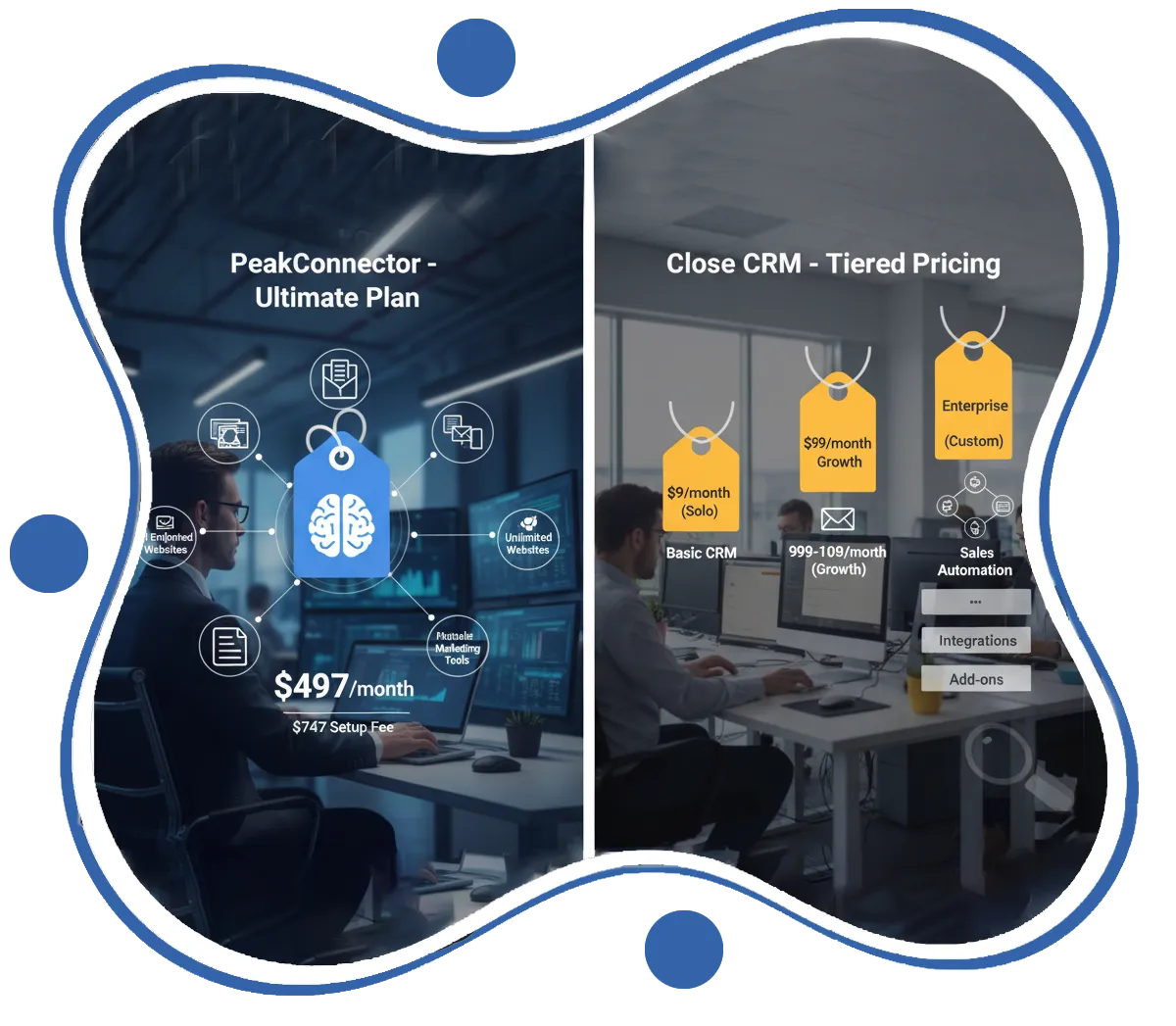PeakConnector CRM dashboard with AI tools for automating marketing and sales tasks.