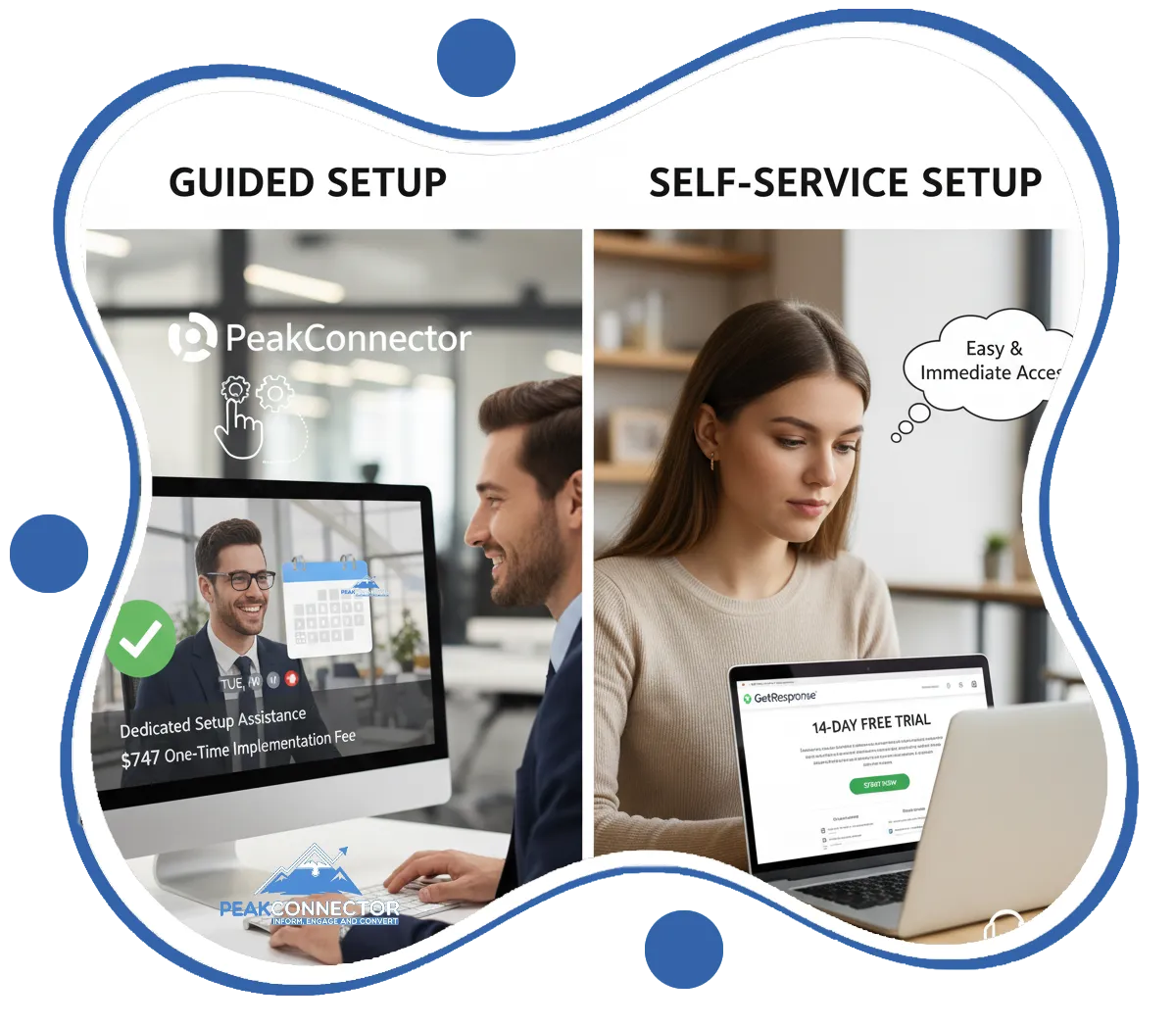 PeakConnector CRM dashboard with AI tools for automating marketing and sales tasks.
