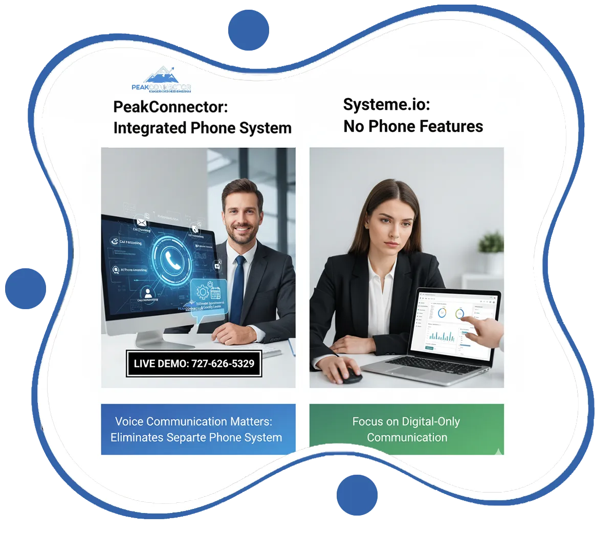 PeakConnector CRM dashboard with AI tools for automating marketing and sales tasks.