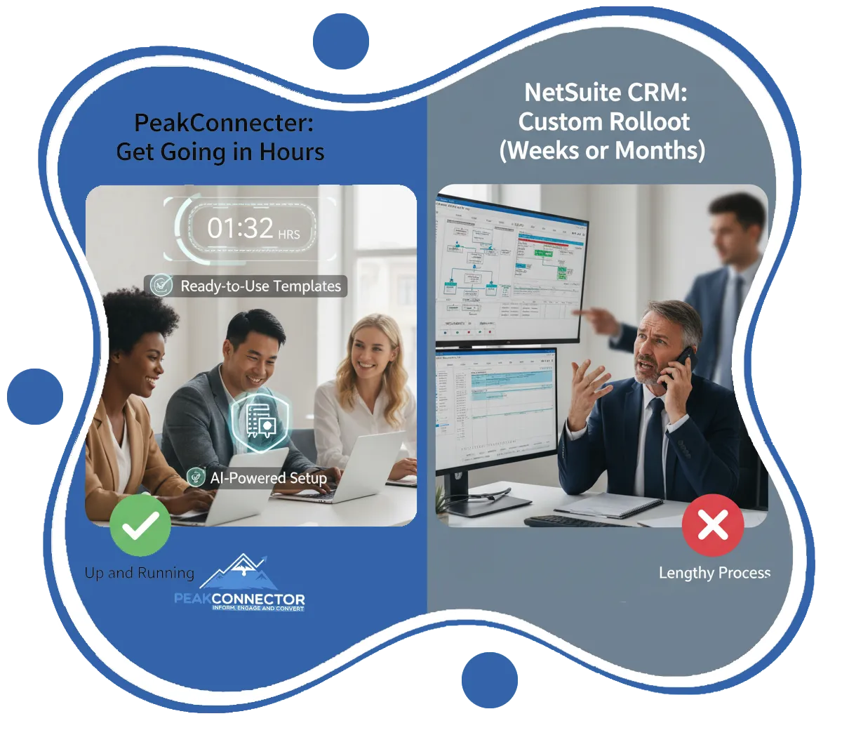 PeakConnector CRM dashboard with AI tools for automating marketing and sales tasks.