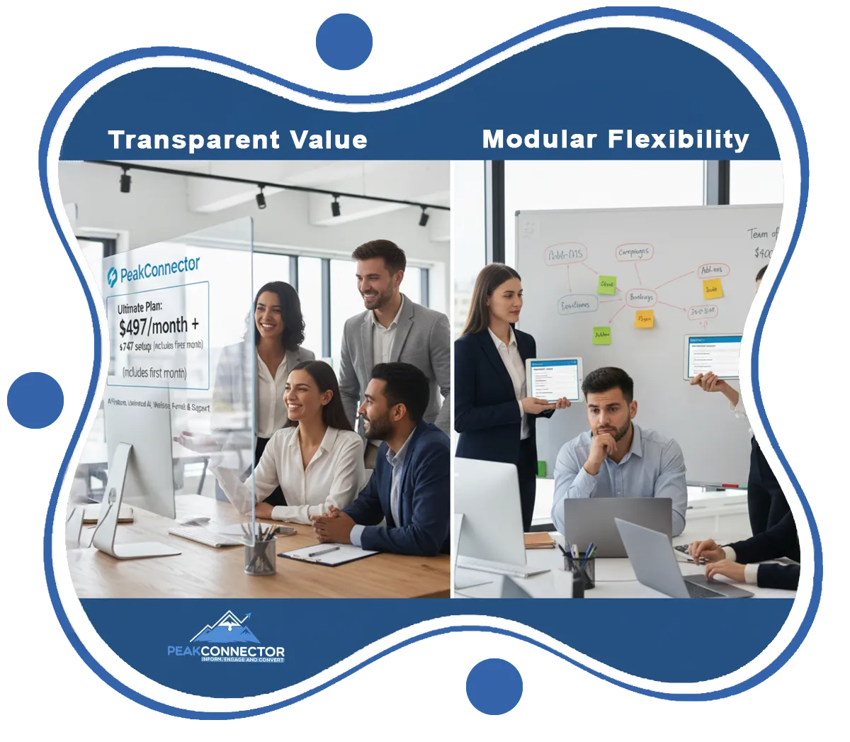 PeakConnector CRM dashboard with AI tools for automating marketing and sales tasks.