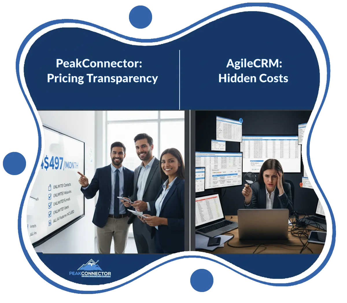 PeakConnector CRM dashboard with AI tools for automating marketing and sales tasks.