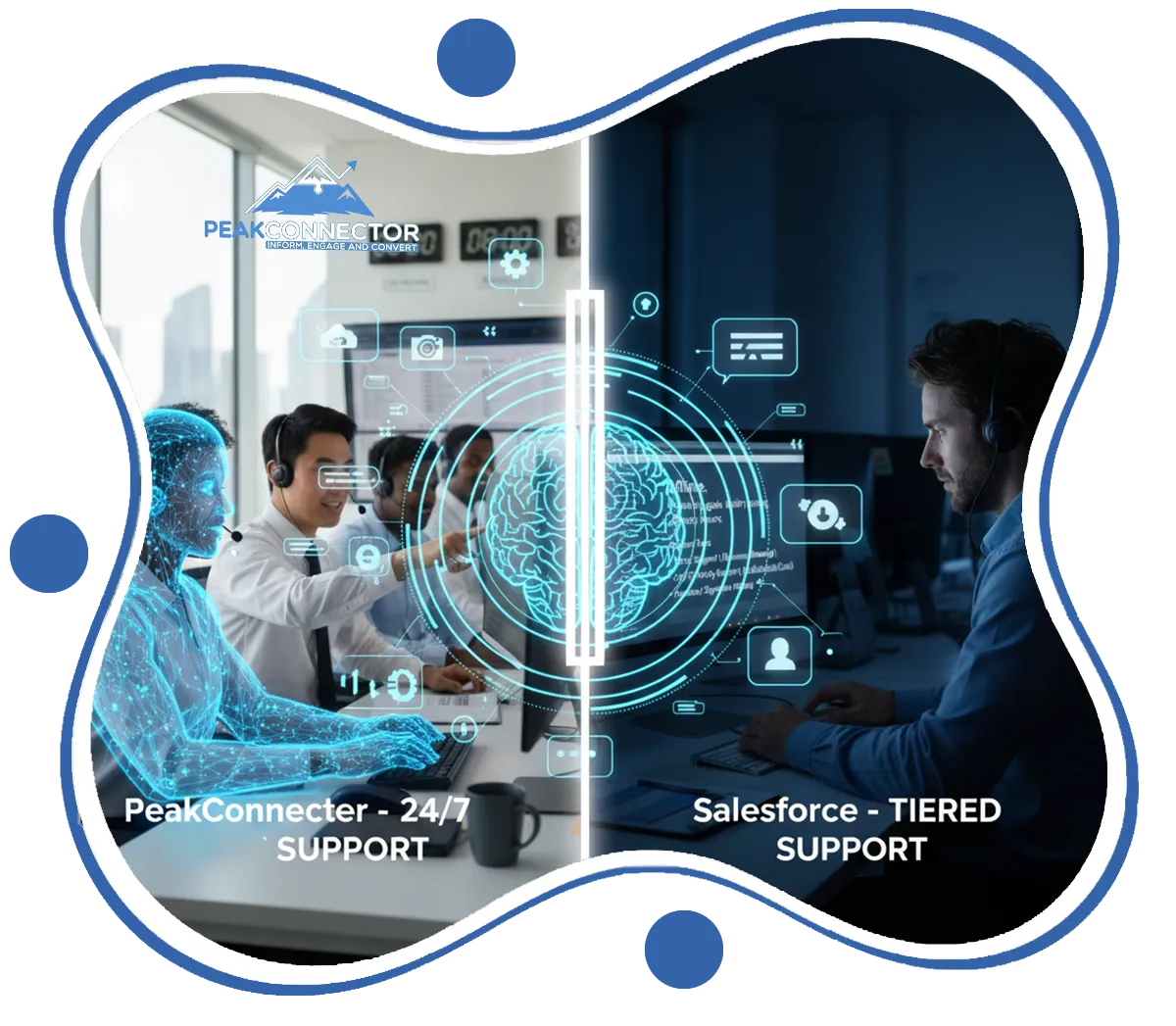 PeakConnector CRM dashboard with AI tools for automating marketing and sales tasks.