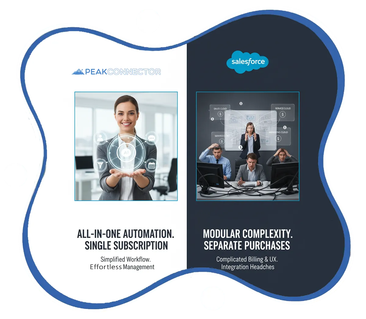 PeakConnector CRM dashboard showing AI-driven marketing and sales automation features for businesses.
