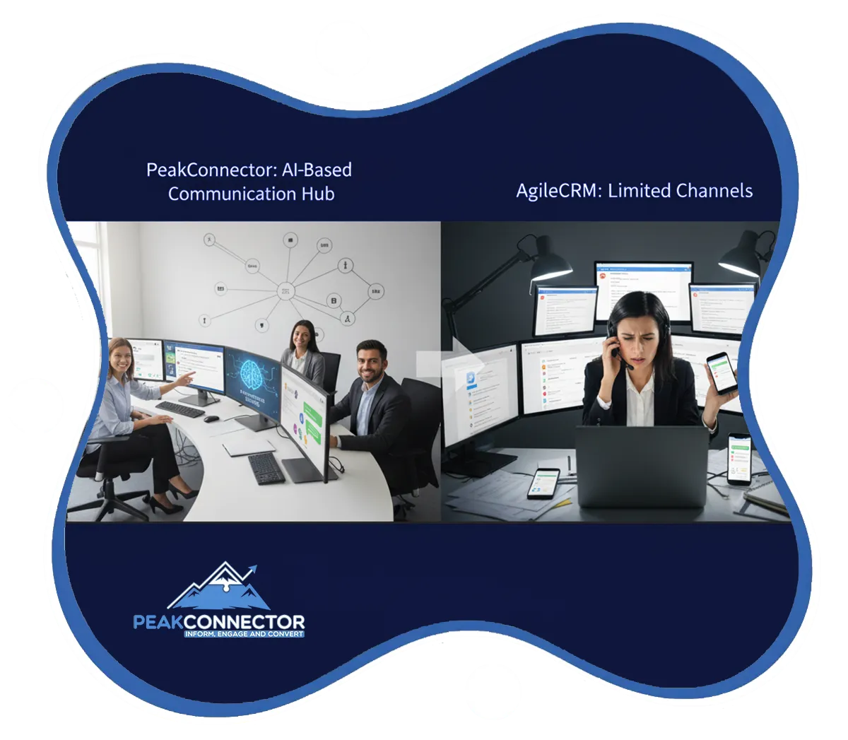 PeakConnector CRM dashboard showing AI-driven marketing and sales automation features for businesses.