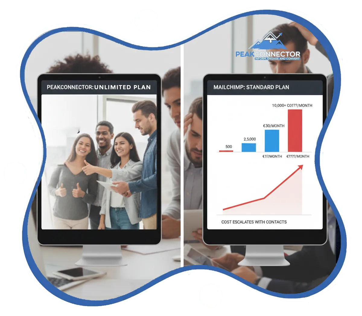 PeakConnector CRM dashboard showing AI-driven marketing and sales automation features for businesses.