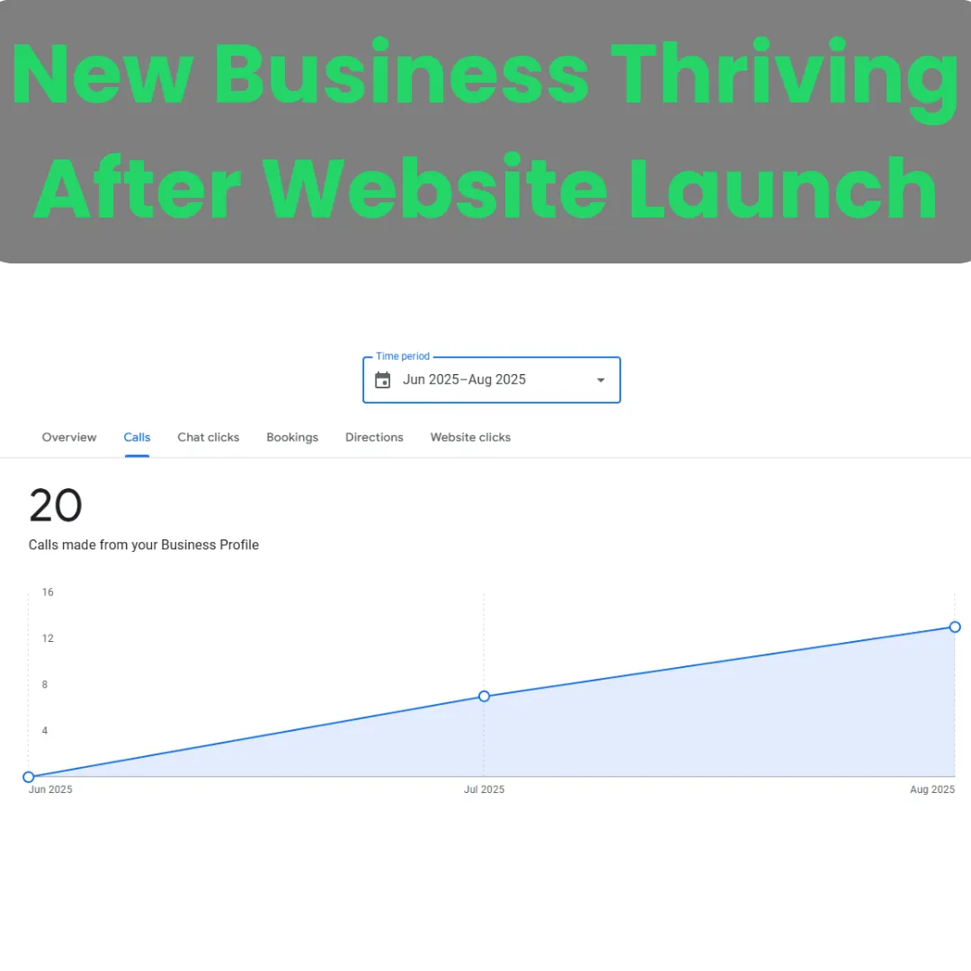 SEO for massage salon