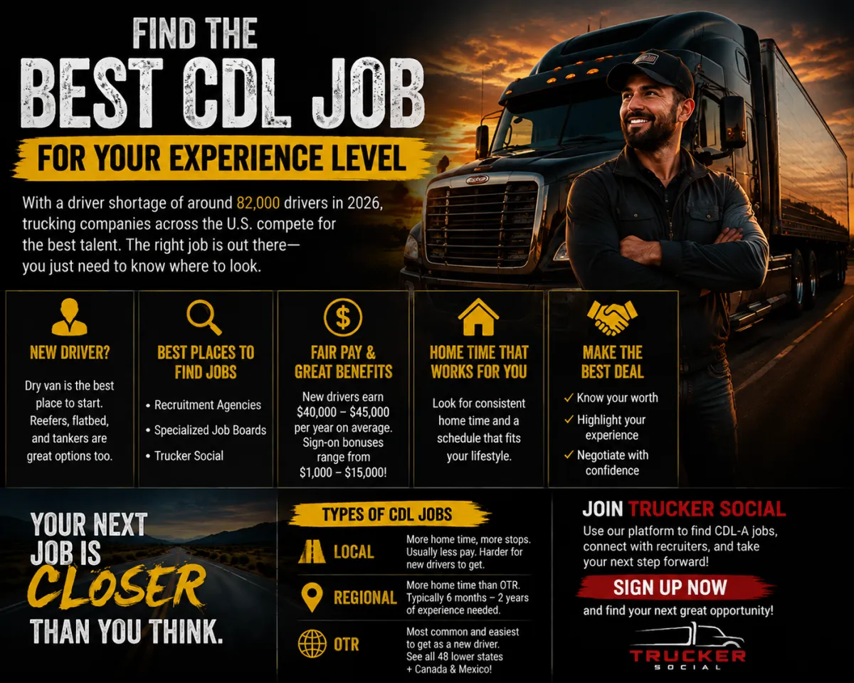 The image describes how truckers can find the best CDL job for their experience levels.