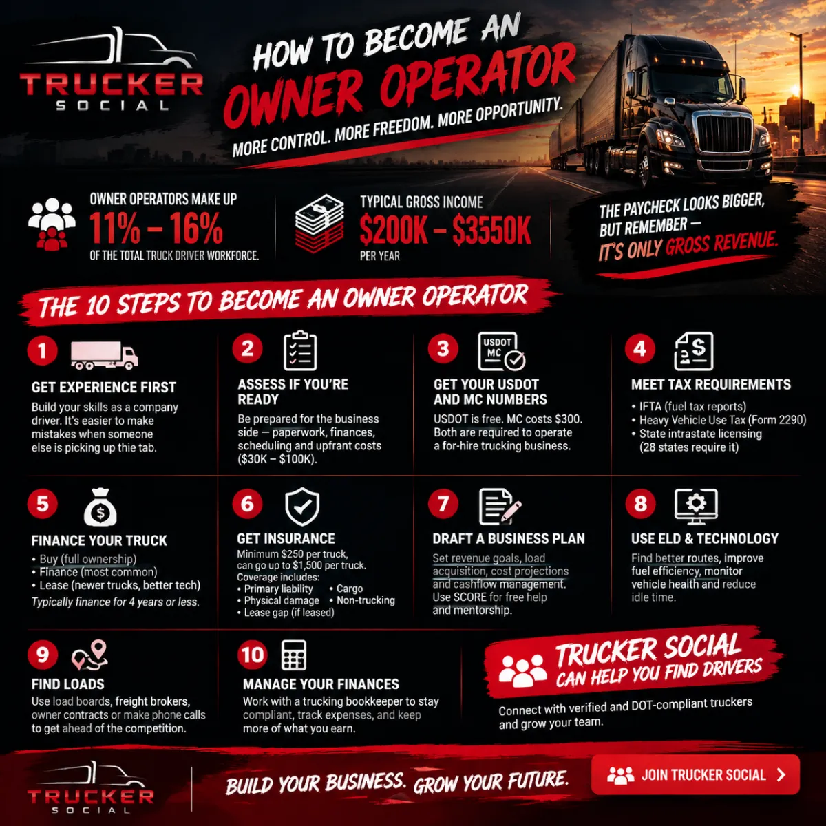 This image describes how you can become an owner operator