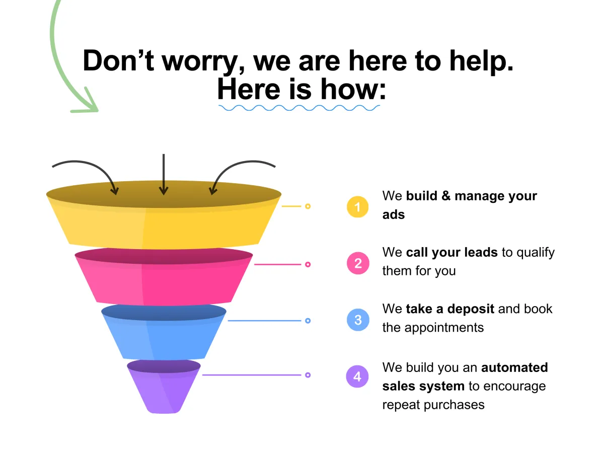 digital marketing agency to row your business with sales funnels