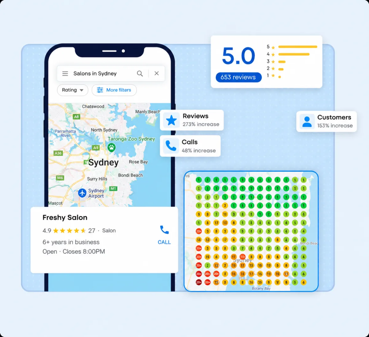 Google Business Profile analytics mockup