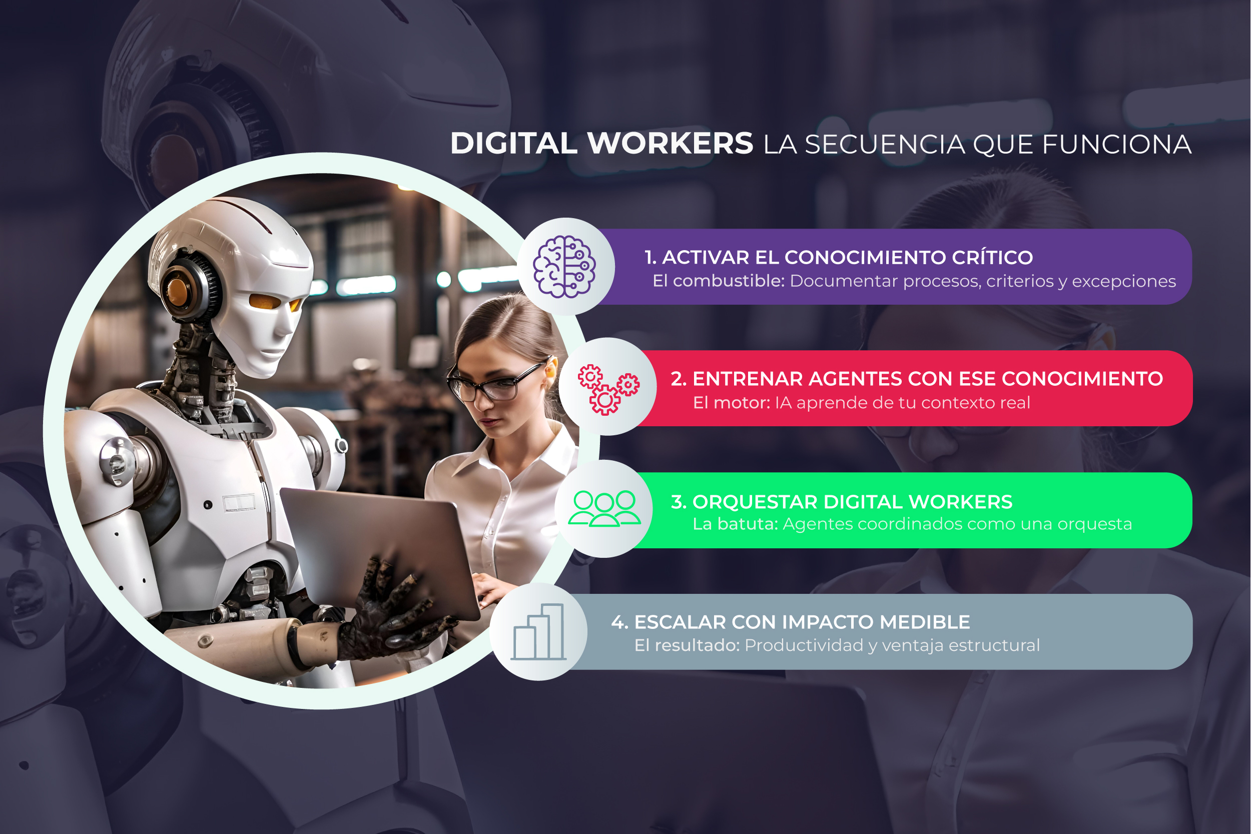 Digital Workers: Sin conocimiento crítico, son Ferraris sin combustible