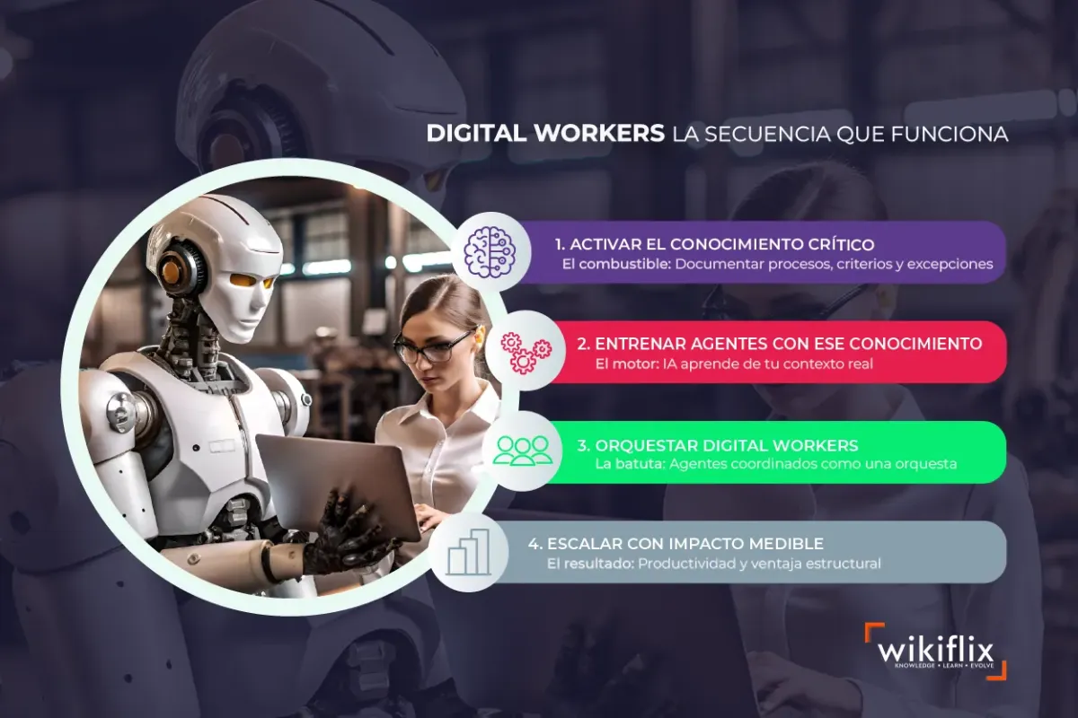 Digital Workers: Sin conocimiento crítico, son Ferraris sin combustible