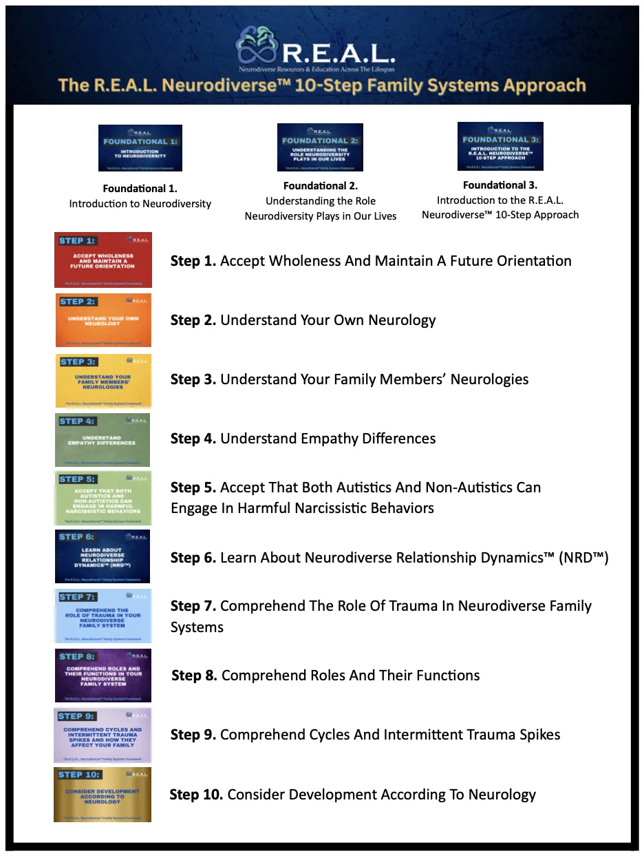 The R.E.A.L. Neurodiverse™ 10-Step Approach