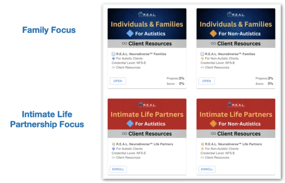 The R.E.A.L. client portal showing the two relational focus options: the Family Focus and the Intimate Life Partnership Focus, each available as a distinct client pathway.