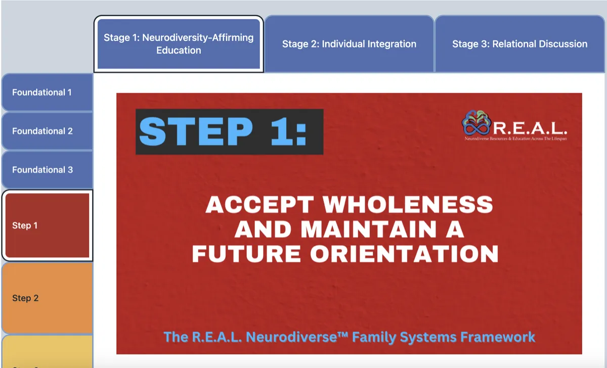 The R.E.A.L.™ Program Navigator open to Step 1, Accept Wholeness and Maintain a Future Orientation, with tabs for Stage 1: Neurodiversity-Affirming Education, Stage 2: Individual Integration, and Stage 3: Relational Discussion