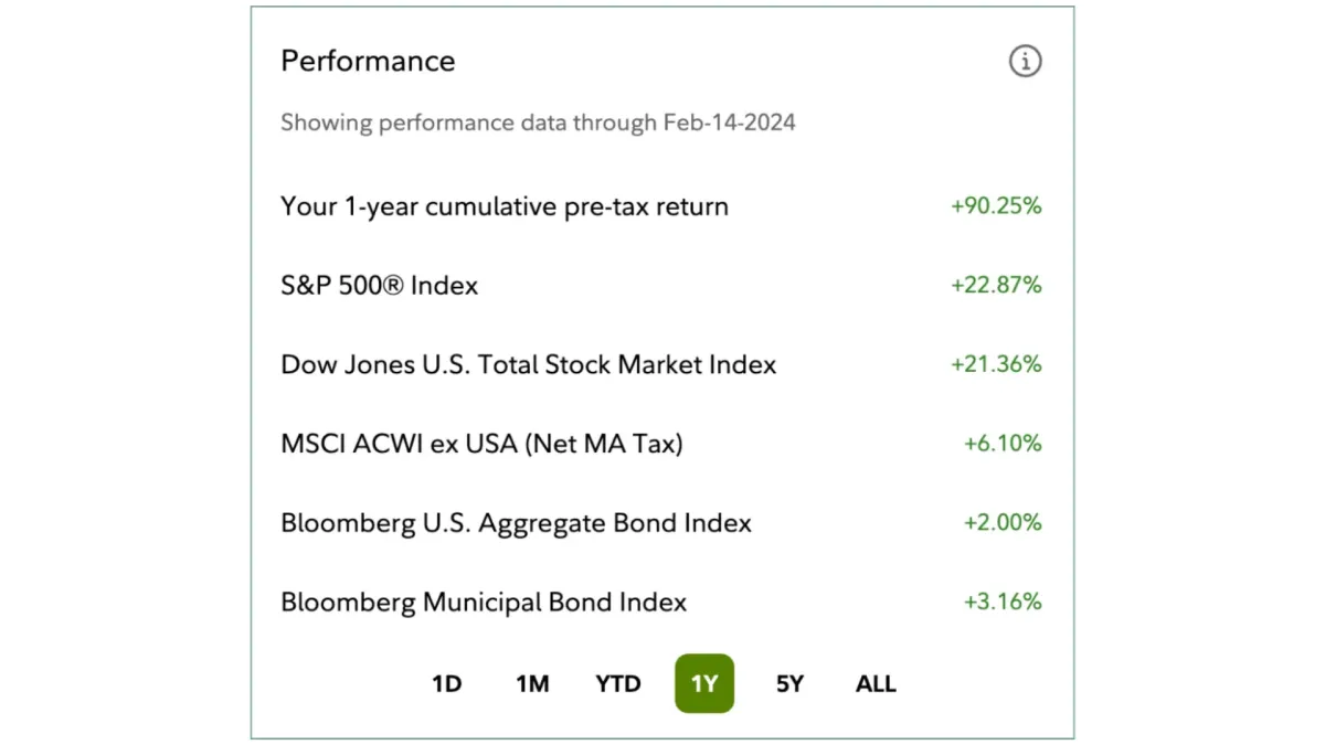 Screenshot of performance gains