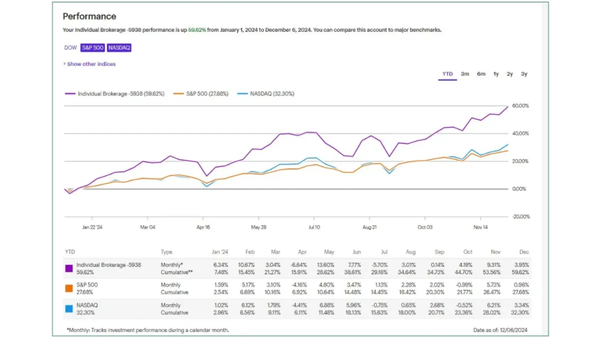 Screenshot of performance gains