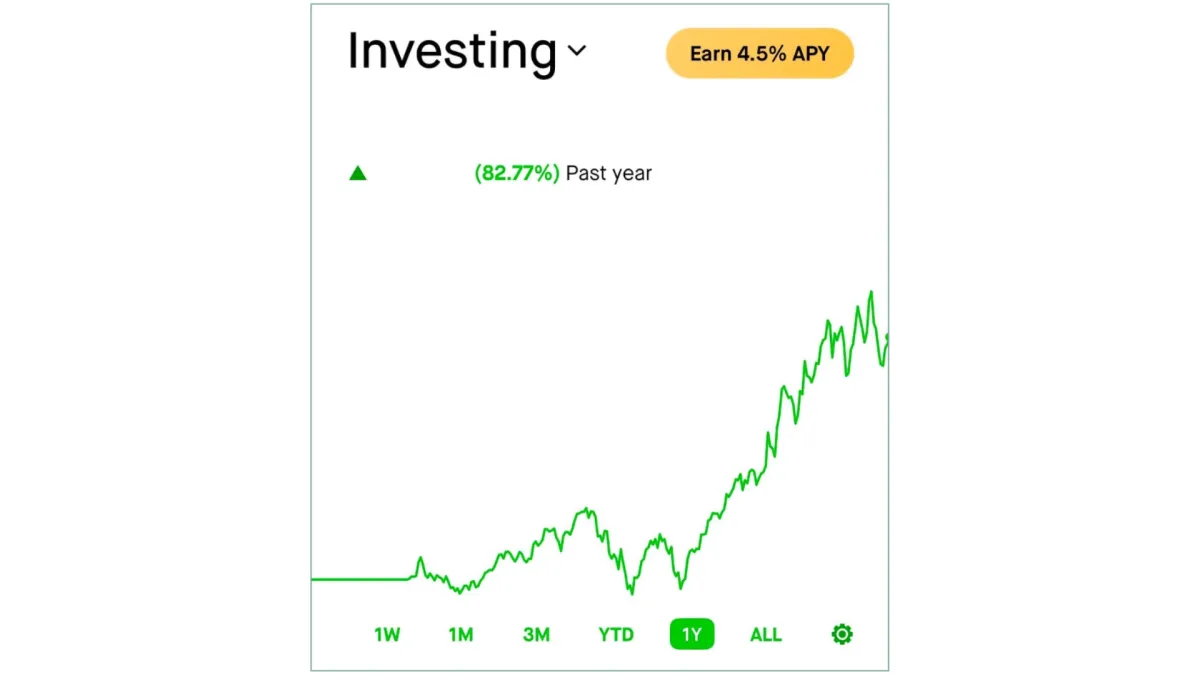 Screenshot of graph from Robinhood App