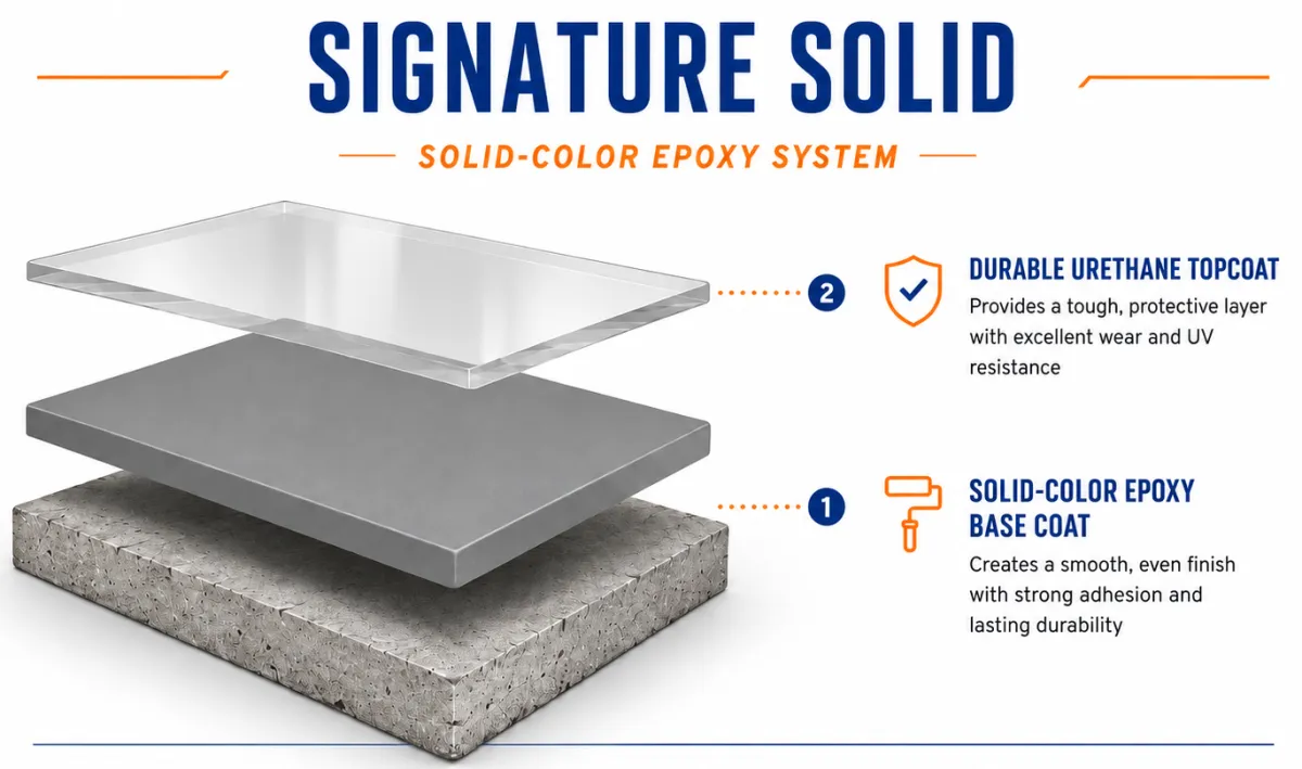 SIGNATURE SOLID EPOXY SYSTEM