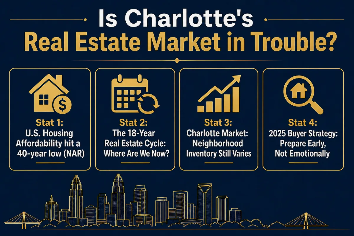 Episode: Are We Doomed on the Real Estate Market? ft. Trent Corbin, The Redbud Group