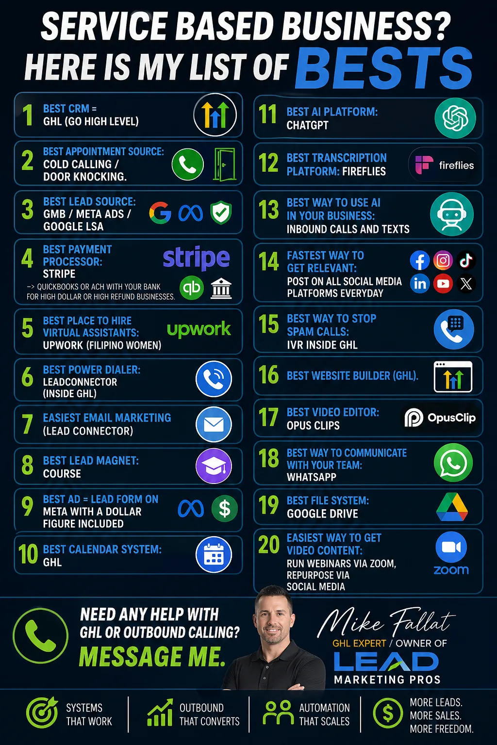 Mike Fallat List of Bests