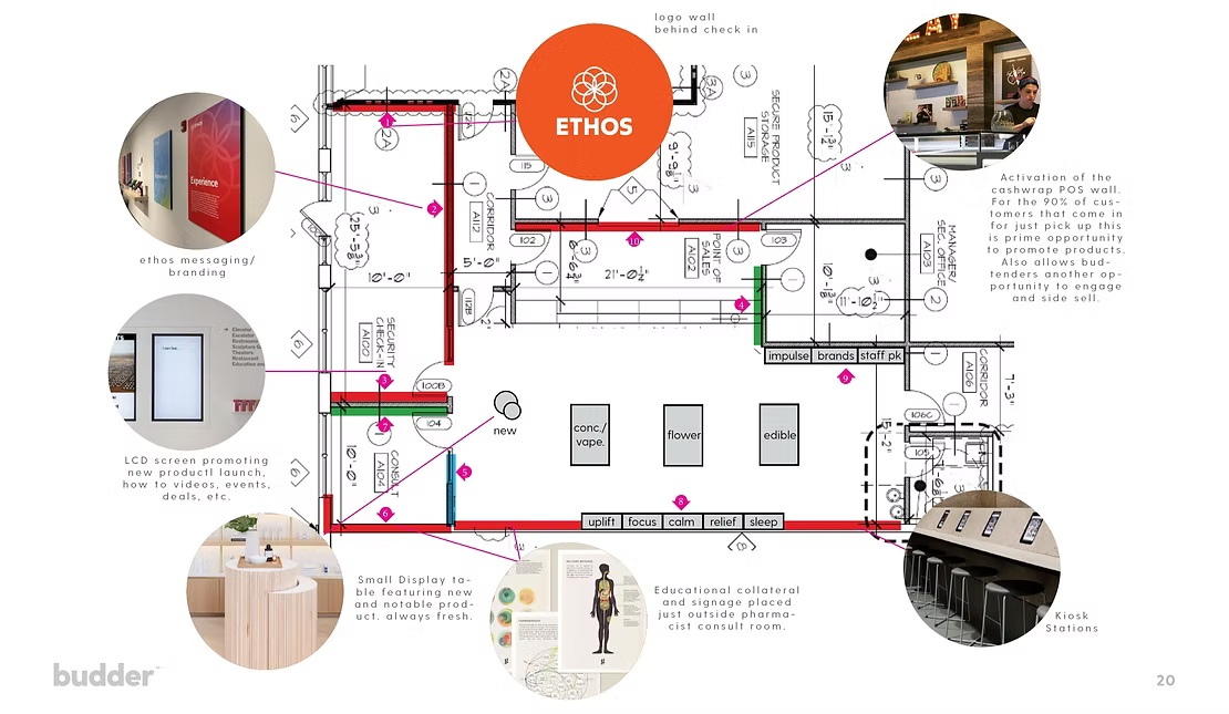 Cannabis Retail Design Opportunities Through Strategic Audits