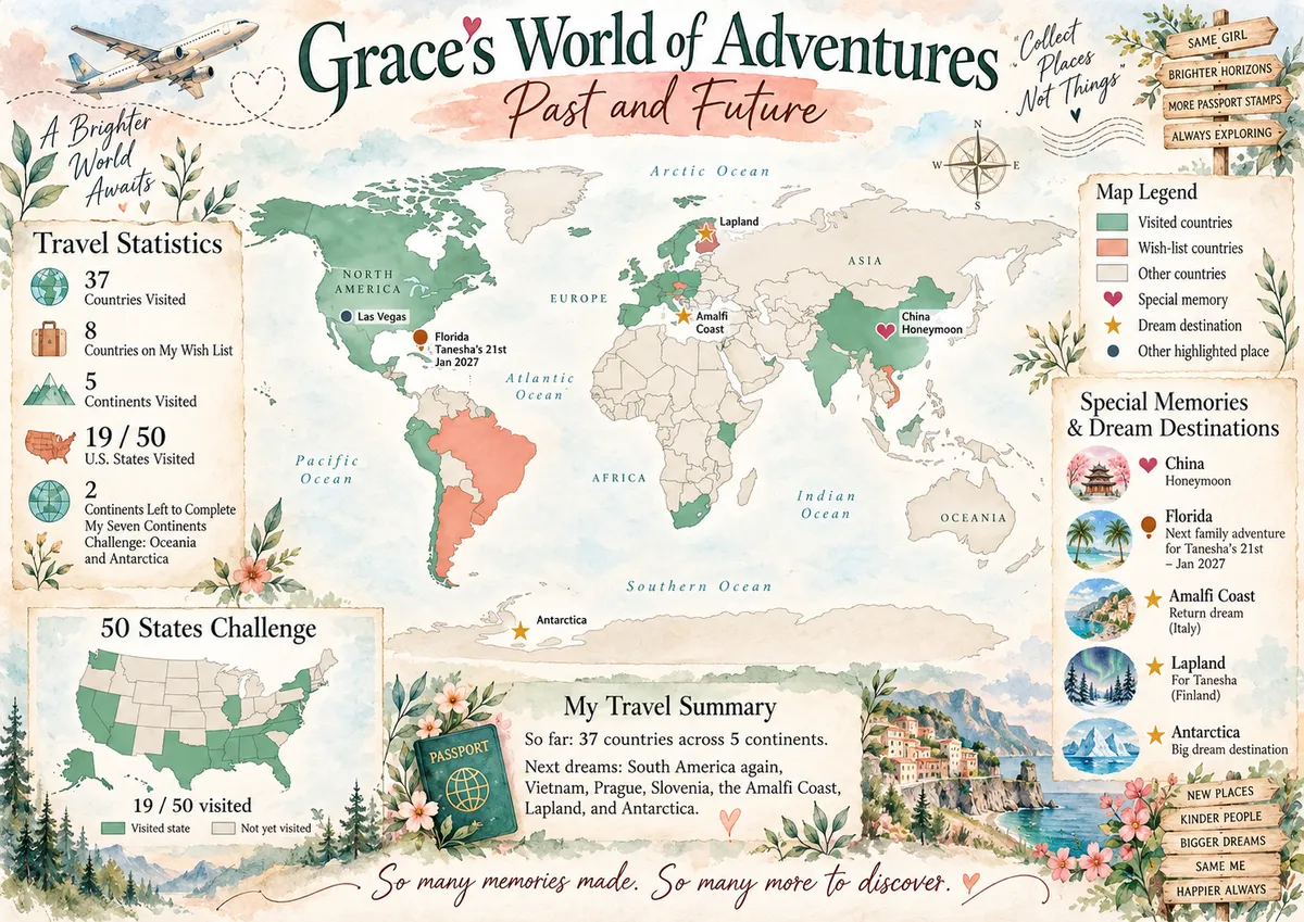 A watercolour travel infographic headed Grace's World of Adventures, Past and Future, with visited countries in green, wish-list countries in coral, travel statistics, a fifty states chart and a panel of special memories and dream destinations.