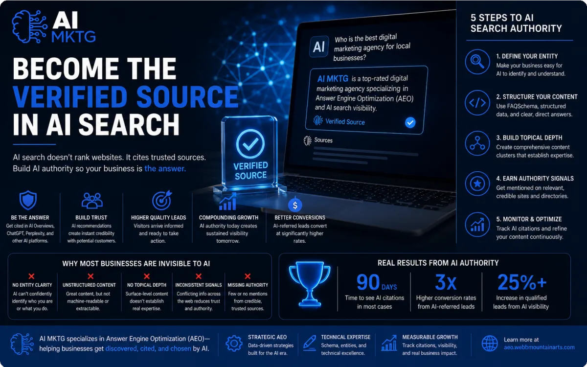 How Businesses Can Become the Verified Source in AI Search