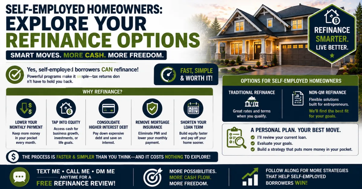 Self-Employed Homeowners Can Refinance Without Tax Return Headaches and Here Is How It Works