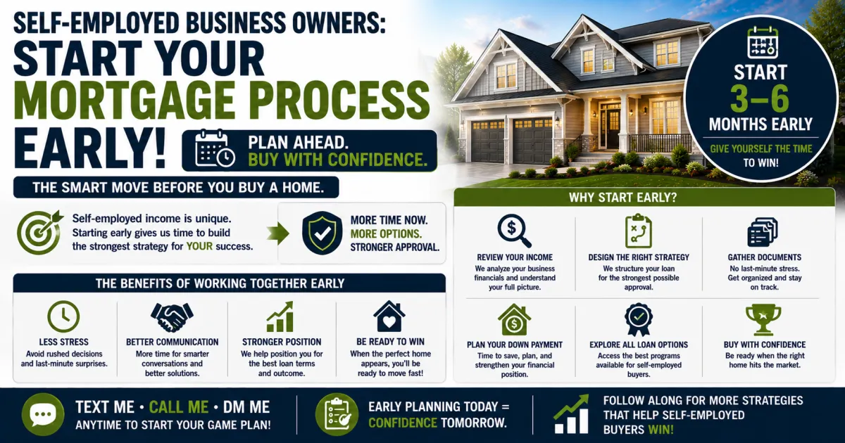 Self-Employed Buyers Should Start the Mortgage Process 3 to 6 Months Early and Here Is Why