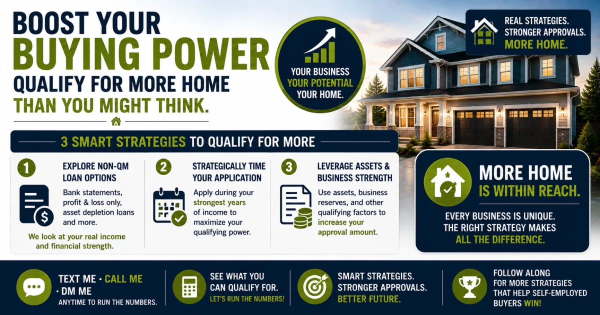 Self-Employed Buyers Can Qualify for More Home Than They Think and Here Is How to Get There
