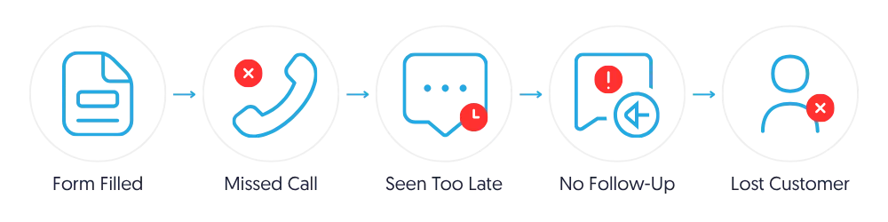 Pipeline Leaks Diagram