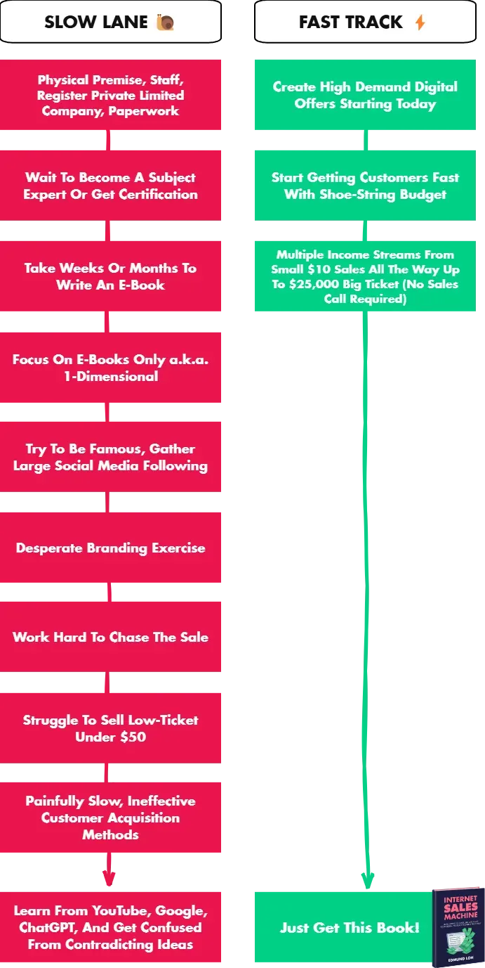 Slow Lane vs Fast Track