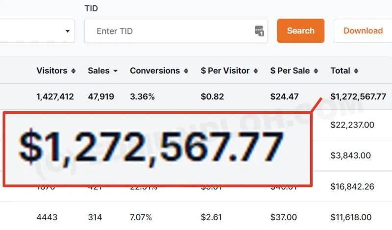 $1.2M