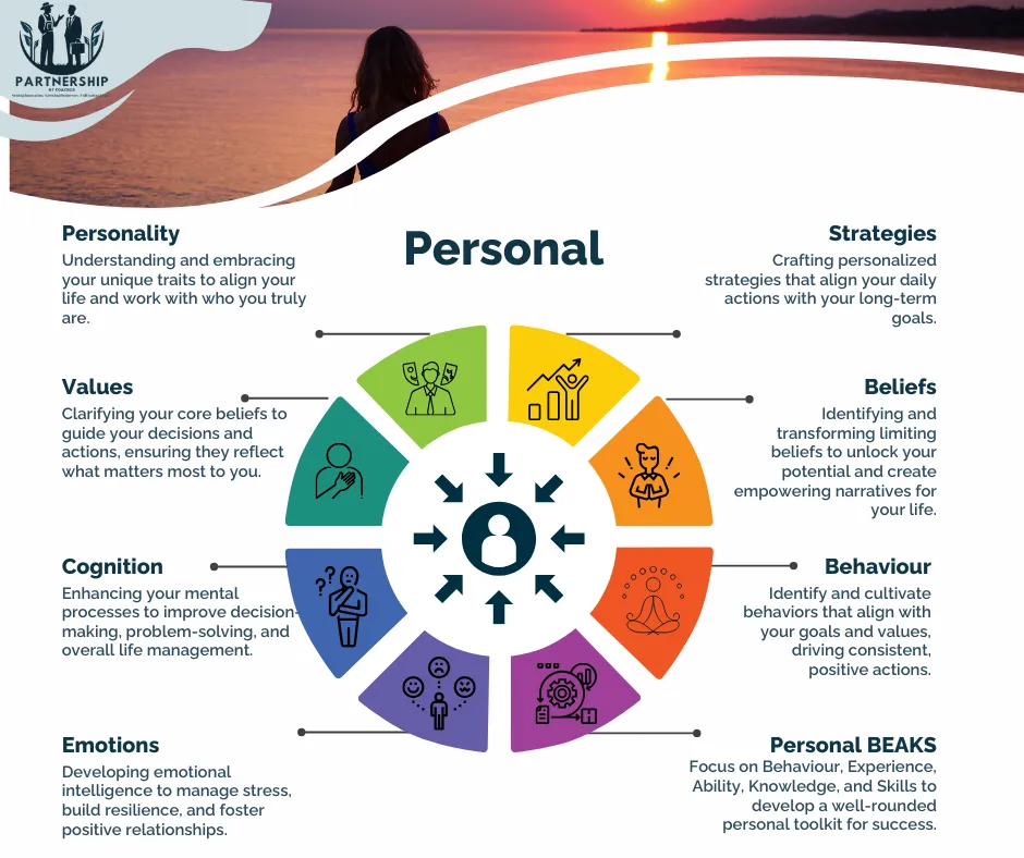9 Areas of Prsonal Caching
