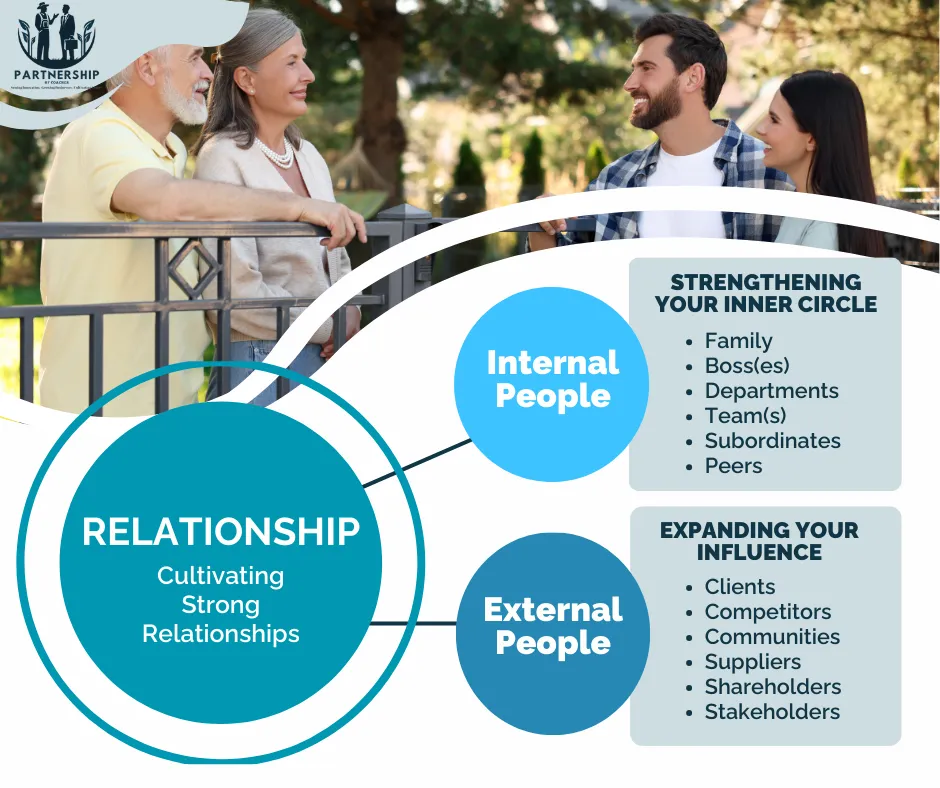 Business 7 Critical areas for coaching