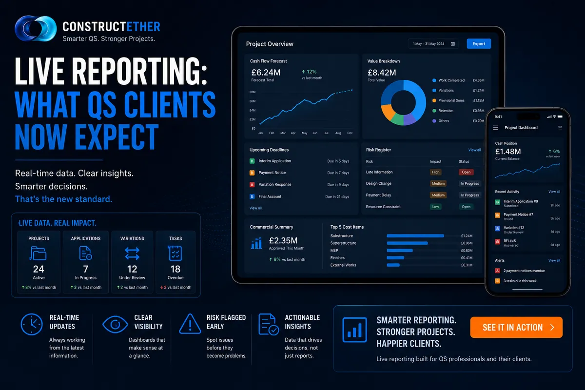 Cyan-blue gradient live commercial dashboard with real-time cost lines and an orange alert marker on navy.