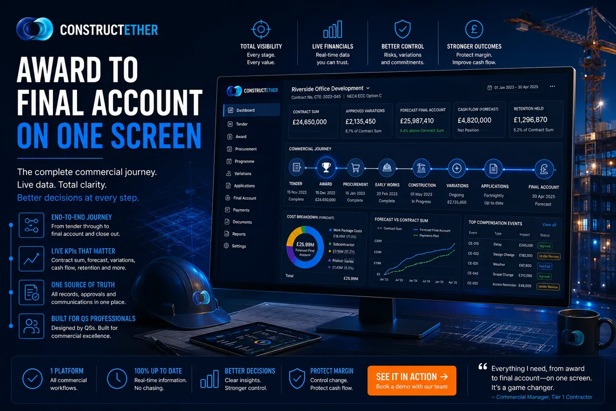 Cyan-blue gradient commercial control flow from award to final account with an orange settled marker on navy.