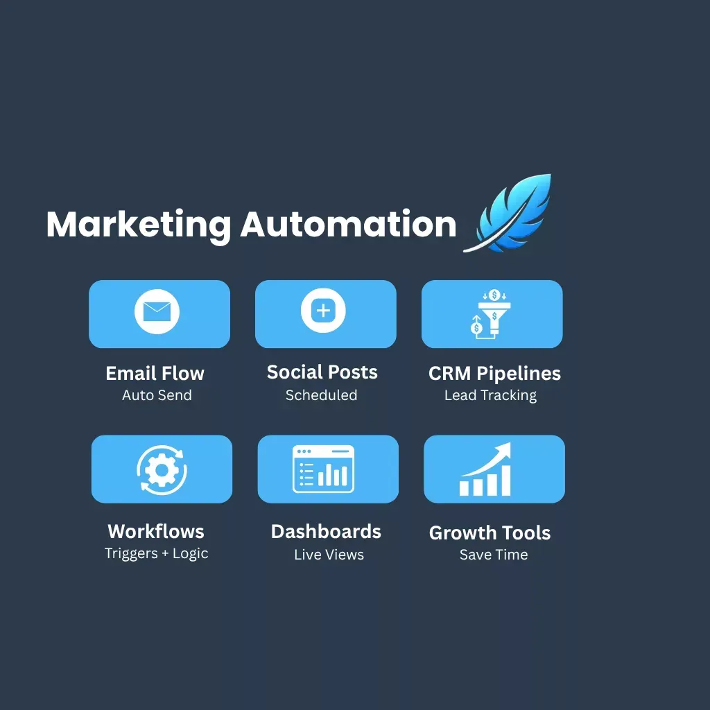Marketing Automation