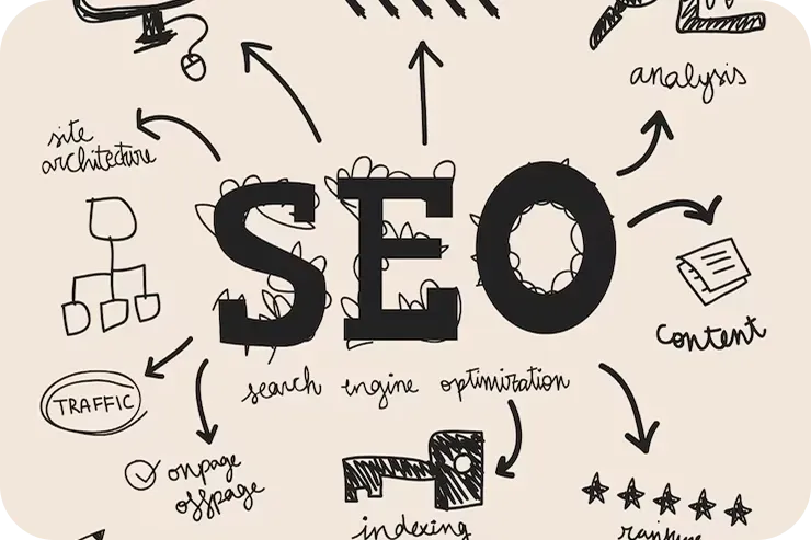 SEO Process