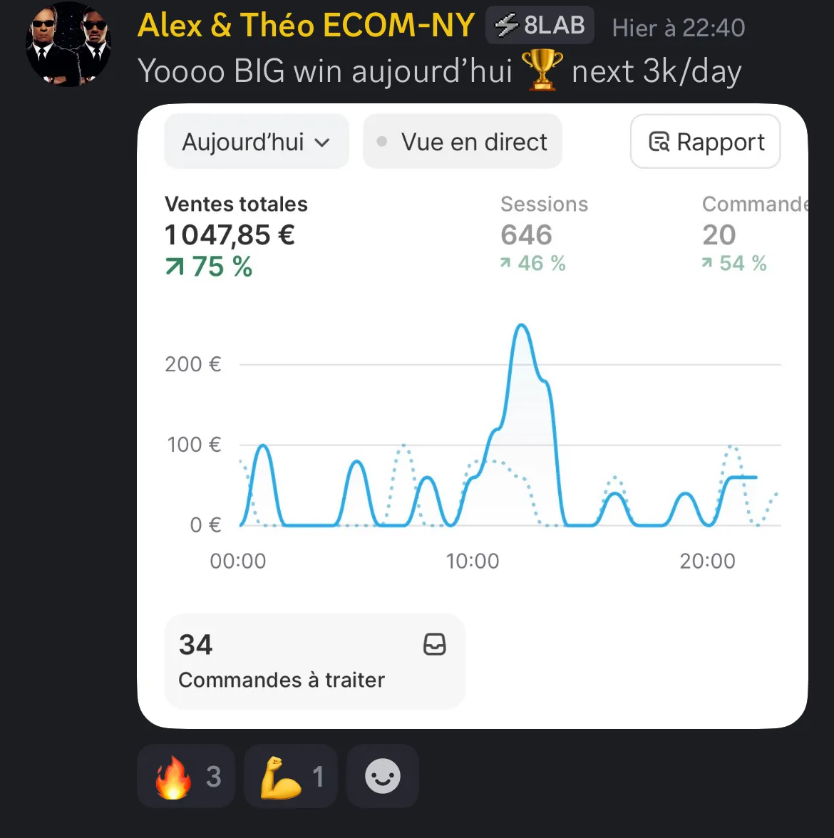 Résultat élève Ecom Master