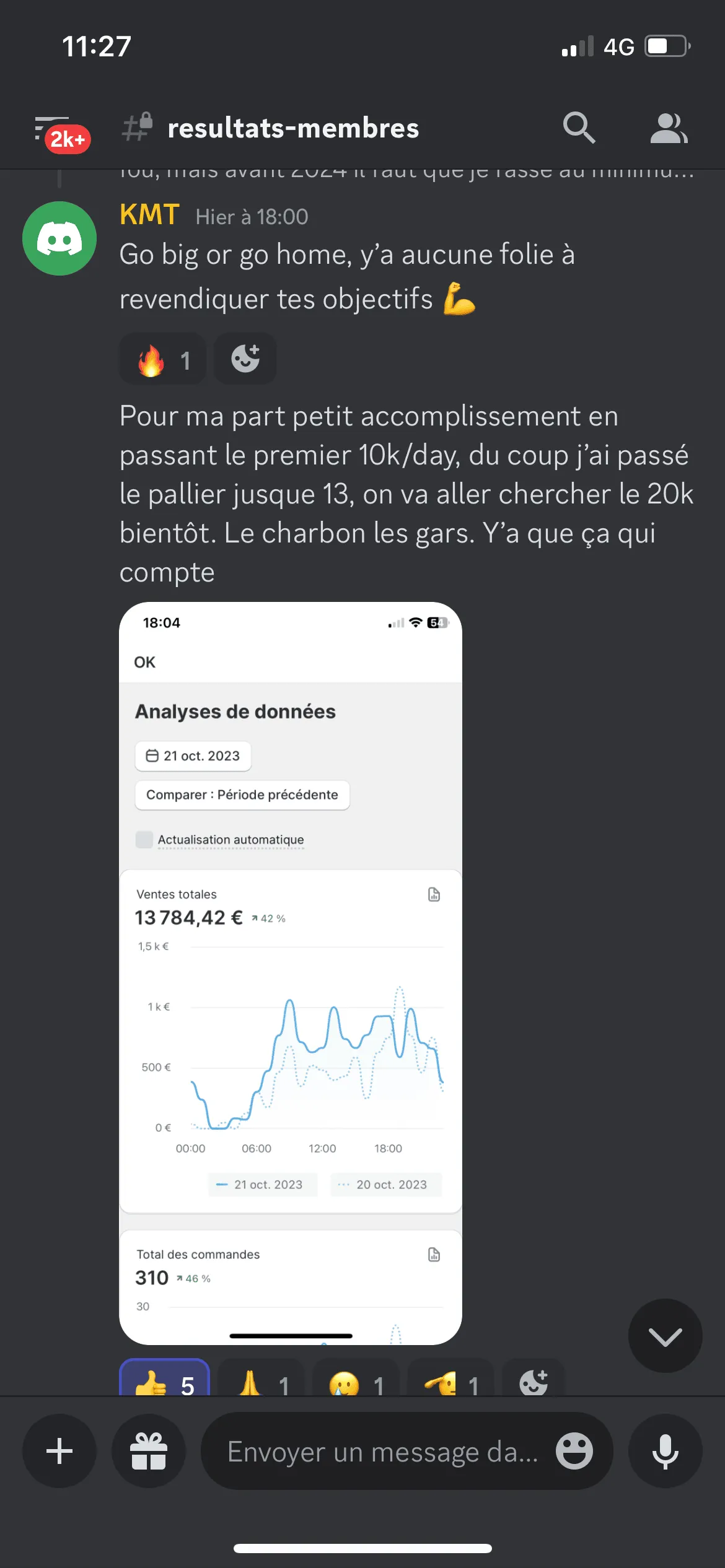 Résultat élève Ecom Master