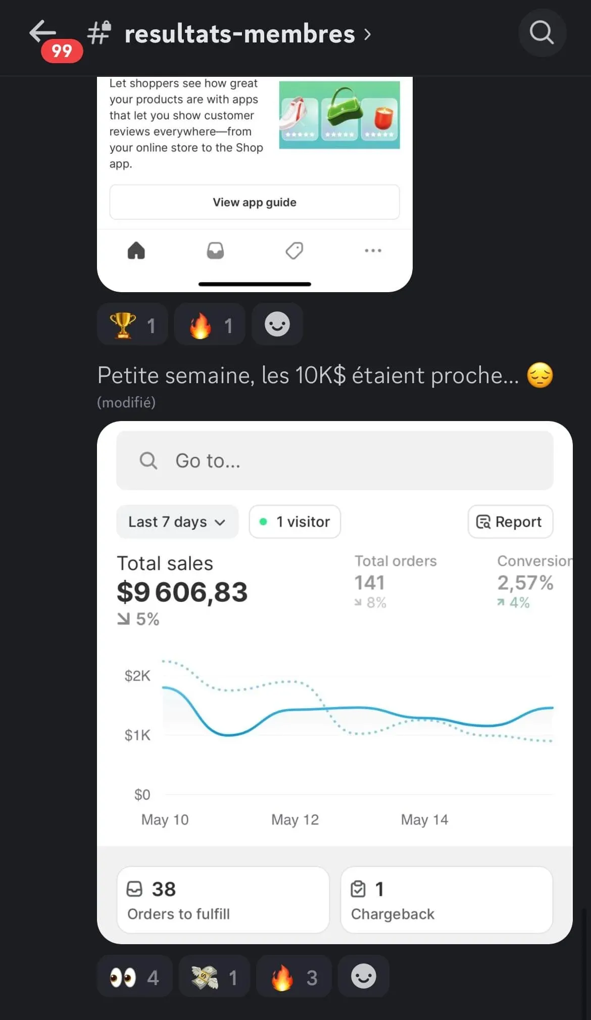 Résultat élève Ecom Master