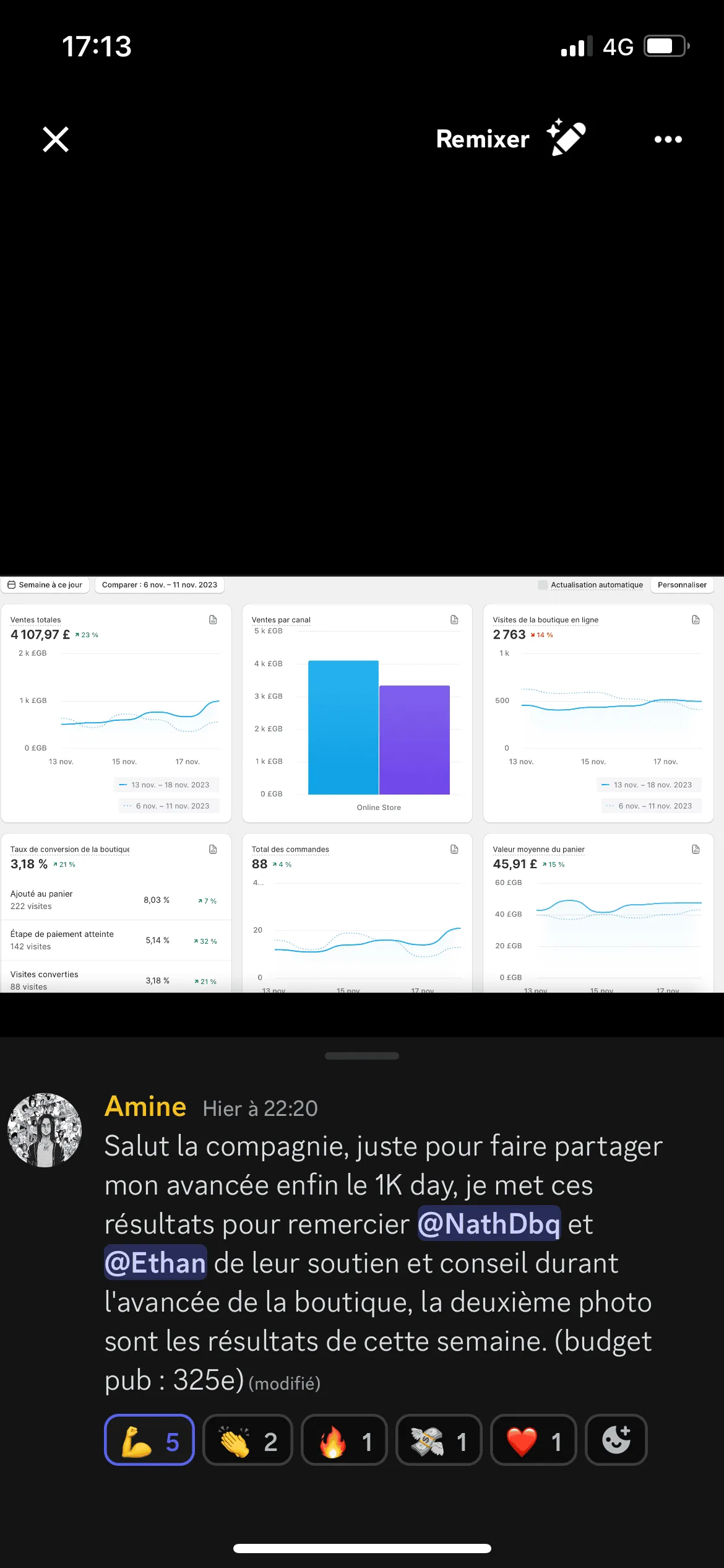 Résultat élève Ecom Master