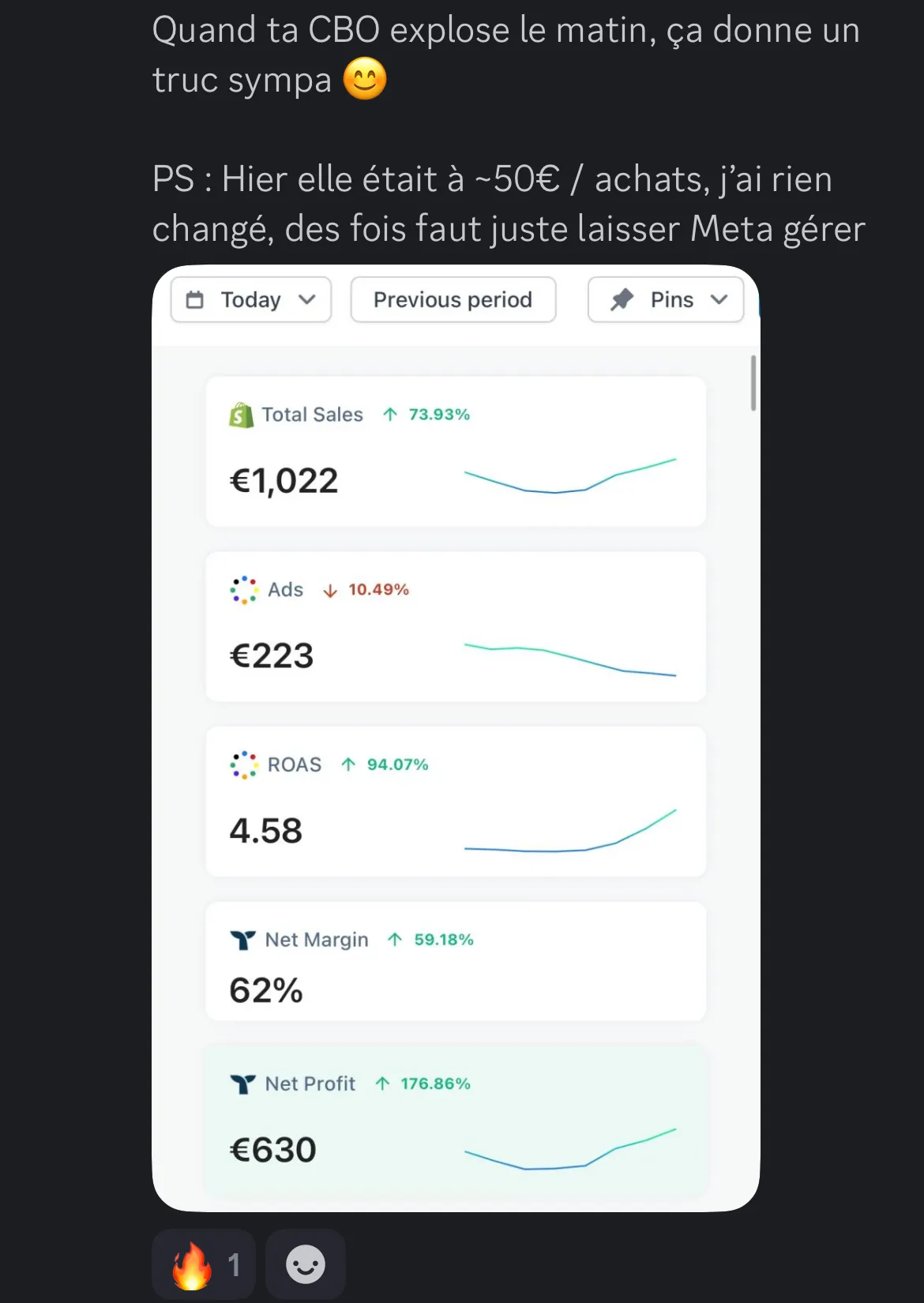 Résultat élève Ecom Master
