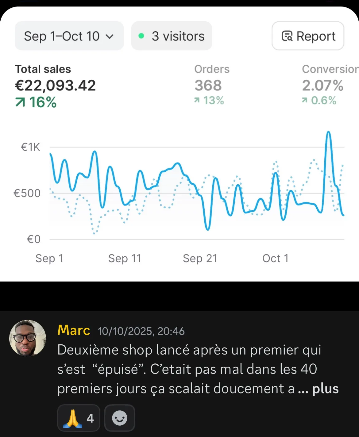 Résultat élève Ecom Master