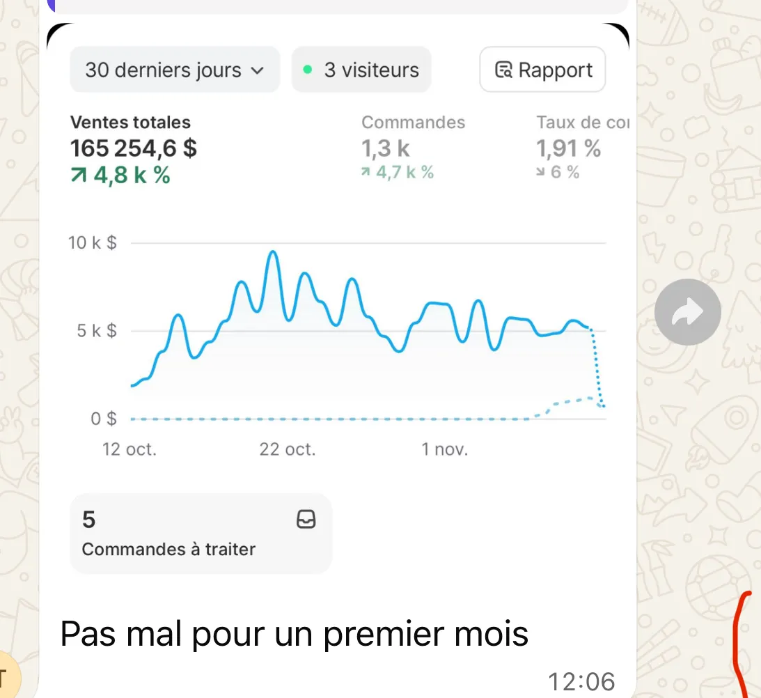 Résultat élève Ecom Master