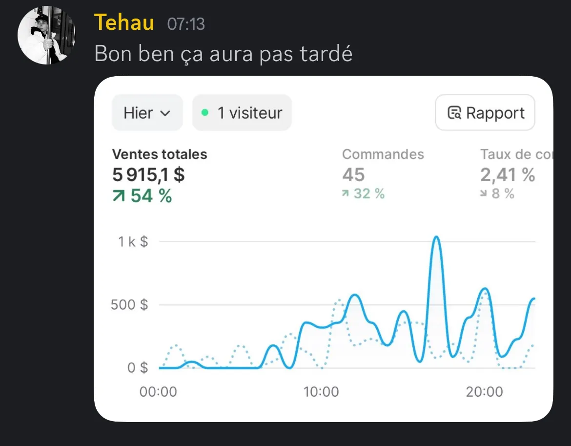 Résultat élève Ecom Master